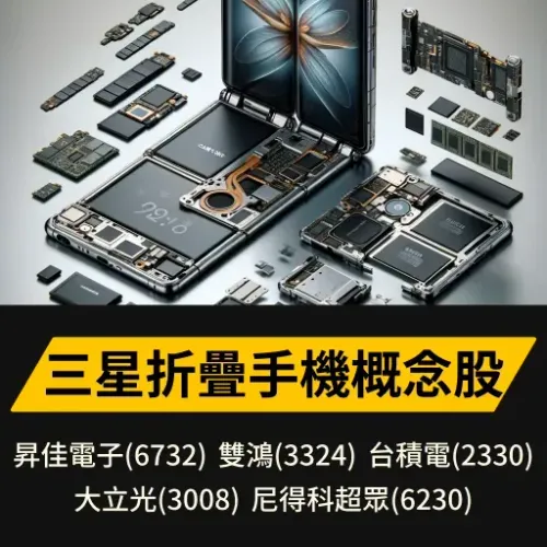 三星折疊手機概念股