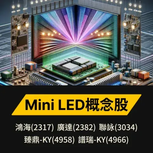Mini LED概念股