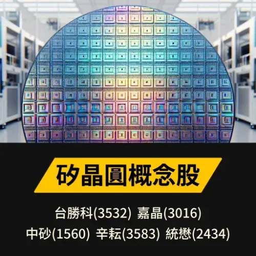 矽晶圓概念股