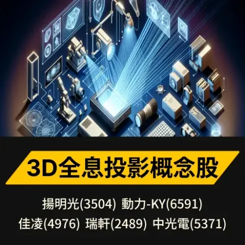 3D全息投影概念股