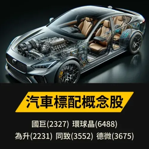 汽車標配概念股